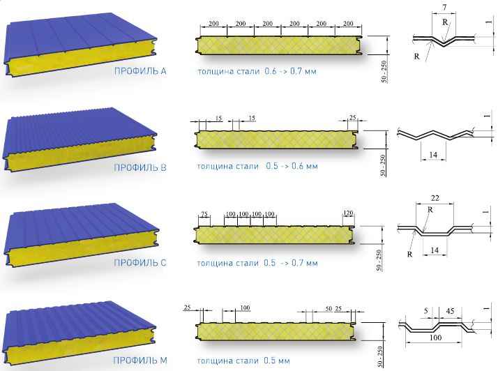 Толщина панелей